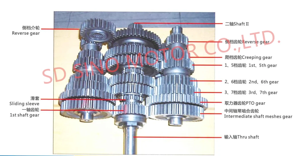 FAW HOWO Shacman Dongfeng Beiben Foton Charge Air Cooler